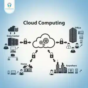Cloud Computing